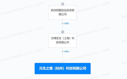 阿里創投在杭州成立新科技公司 注冊資本1000萬