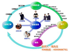 企業銷售管理軟件,銷售管理軟件,悅銘科技 圖