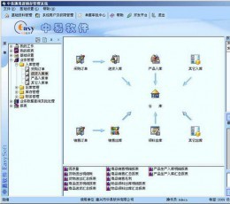進銷存管理系統軟件大全_好用的進銷存管理系統軟件推薦_飛翔軟件專題